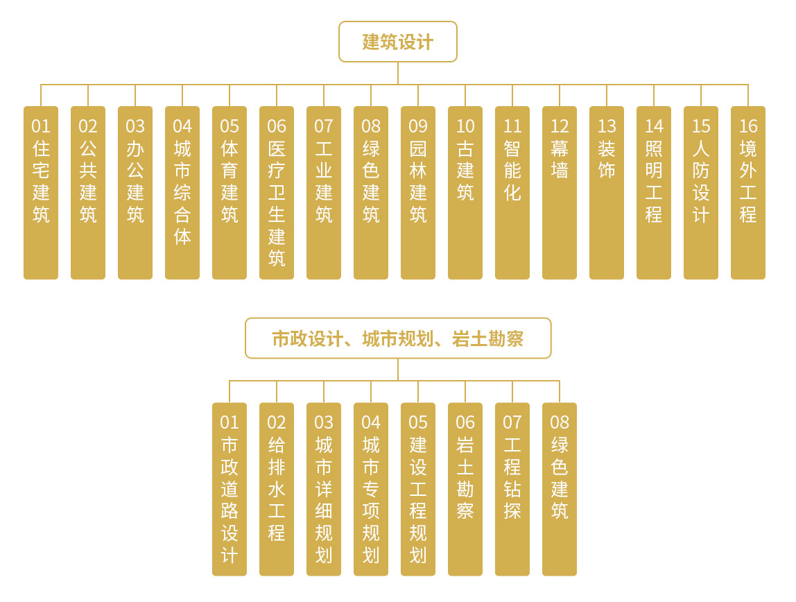 廣東鏵建設計有限公司